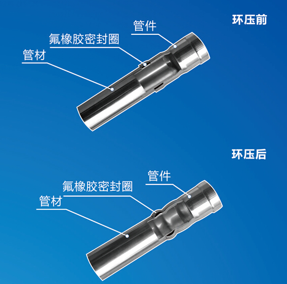 環壓式探花在线播放水管
