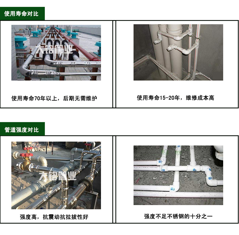 衛生級探花在线播放水管品牌