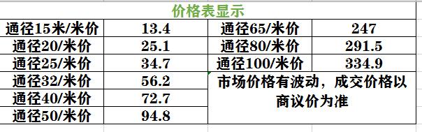 探花在线播放給水管價格表